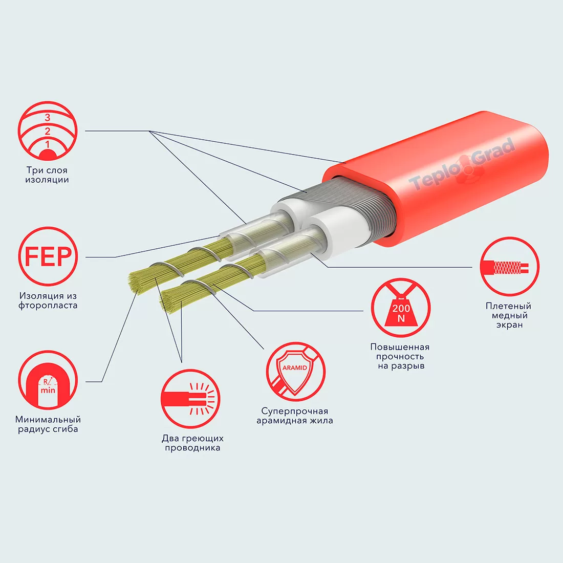 Электрический теплый пол Electrolux EEFM 2-180-8, 8м2, 1440Вт с терморегулятором Электрический теплый пол Electrolux EEFM 2-180-8, 8м2, 1440Вт с терморегулятором