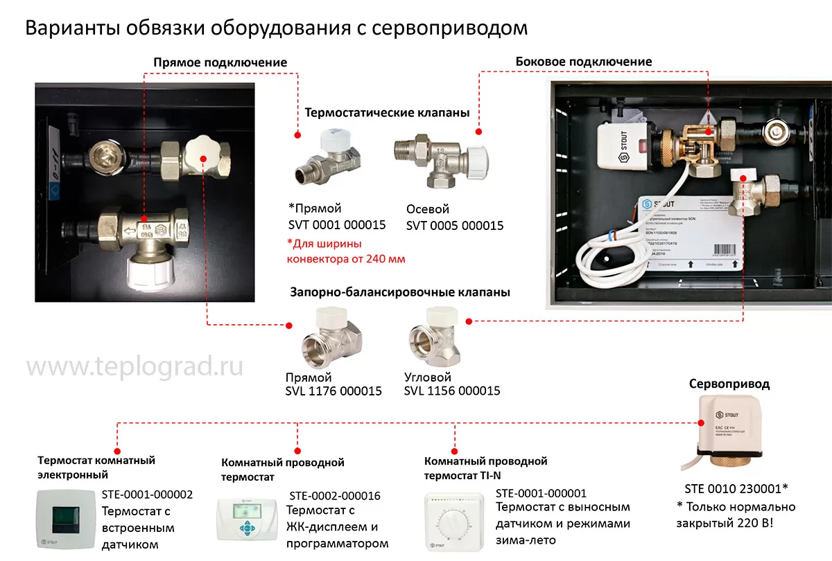 Внутрипольный конвектор Stout SCN 150.190.800 с естественной конвекцией