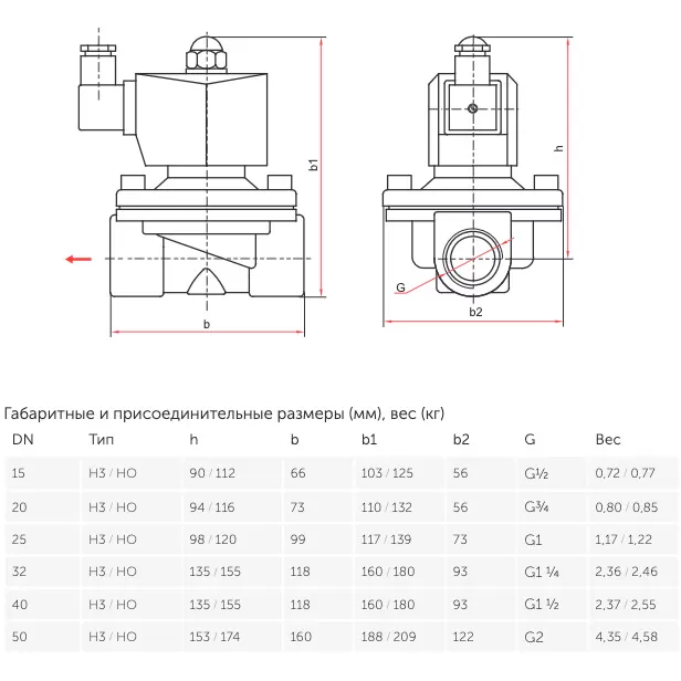 Клапан электромагнитный (соленоидный) Росма СК-11-40 1 1/2 230В нормально закрытый