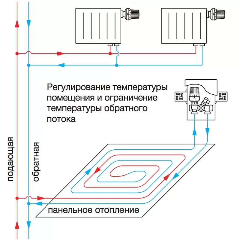 Схема теплых полов водяных в частном доме