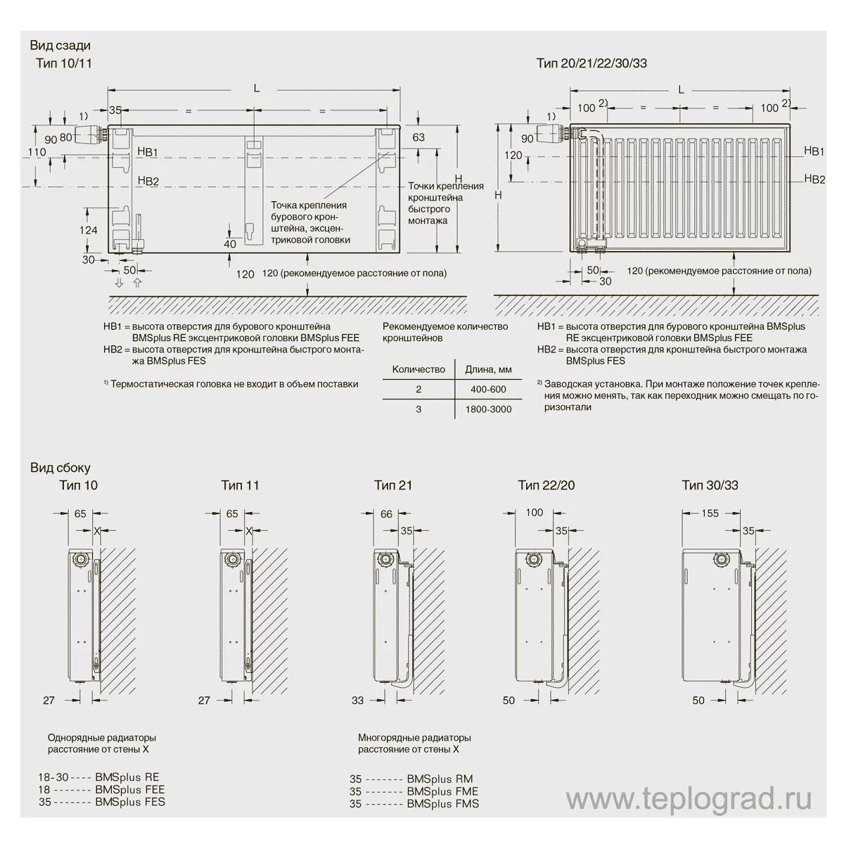 Стальной радиатор Buderus Logatrend VK-Profil 21/500/2000 нижнее подключение, 2744 Вт