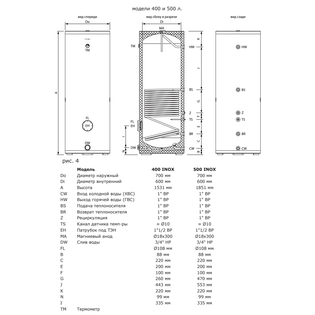 Бойлер косвенного нагрева Termica AMET 400 INOX напольный