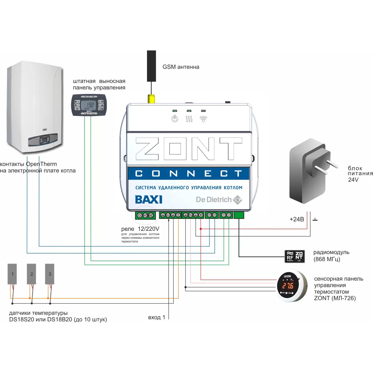 Zont wifi. Система удаленного управления котлом Baxi Zont connect. Baxi Zont connect ml 00003824. Схема подключения котла бакси Comfort к Zont connect 2. GSM модуль для котлов Baxi.