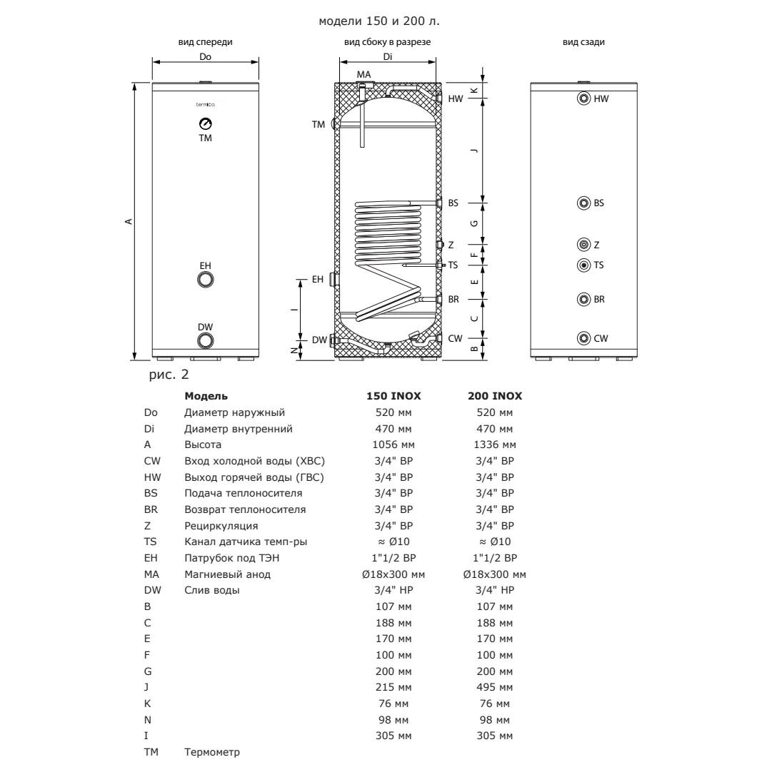 Бойлер косвенного нагрева Termica AMET 200 INOX напольный