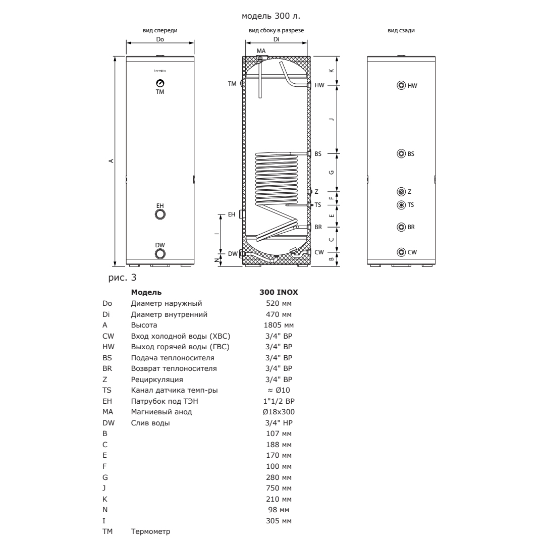 Бойлер косвенного нагрева Termica AMET 300 INOX напольный