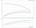 Скважинный насос Grundfos SP 7-59 3x380 4" 98699199