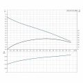 Дренажный насос Grundfos KPC 24/7 270