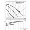 Сдвоенный циркуляционный насос Wilo TOP-SD 32/7 EM PN6/10 1x230