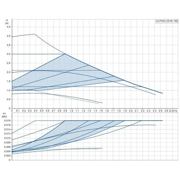 Циркуляционный насос Grundfos ALPHA2 25-40 99420002