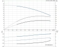 Многоступенчатый вертикальный насос Grundfos CR1S-4 A-FGJ-A-E-HQQE 1x220/240 50HZ - 96542364