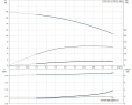 Многоступенчатый вертикальный насос Grundfos CR1S-3 A-FGJ-A-V-HQQV 1x220/240 50HZ - 96556283
