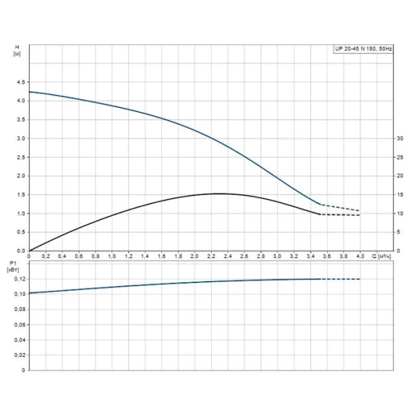 Циркуляционный насос Grundfos UP 20-45 N 95906472