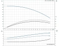 Скважинный насос Grundfos SP 17-17N 3x380 6" 12C16917