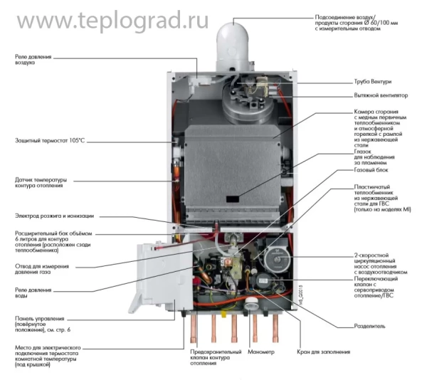 Настенный газовый котел De Dietrich Zena MS 24 FF 1-контур., закр.