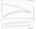 Скважинный насос Grundfos SP 46-5N 3x380 6" 15C21905