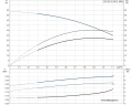 Многоступенчатый вертикальный насос Grundfos CR1S-9 A-FGJ-A-E-HQQE 1x220/240 50HZ - 96542369