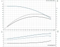 Скважинный насос Grundfos SP 17-20 3x380 6" 12A16920