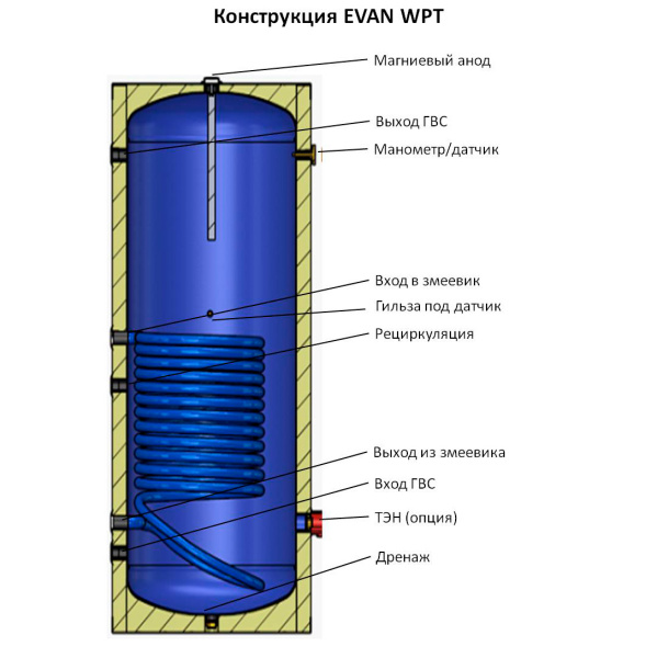 Бойлер косвенного нагрева Эван WPT-HT-160