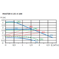 Циркуляционный насос Shinhoo MASTER S 25-4 180