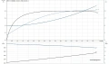 Скважинный насос Grundfos SP 77-1 3x380 6" 16A16901