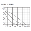 Циркуляционный насос Shinhoo BASIC S 15-6S 130
