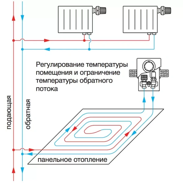 Терморегулятор Oventrop Unibox E plus белый 1022633