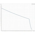 Поверхностный насос Grundfos JP 5-48 99458769