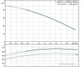Многоступенчатый поверхностный насос Grundfos CM1-5 A-R-A-E-AVBE 3x380