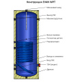 Бойлер косвенного нагрева Эван WPT-HT-300