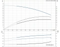 Многоступенчатый вертикальный насос Grundfos CR1S-12 A-FGJ-A-V-HQQV 3x230/400 50HZ - 96515691