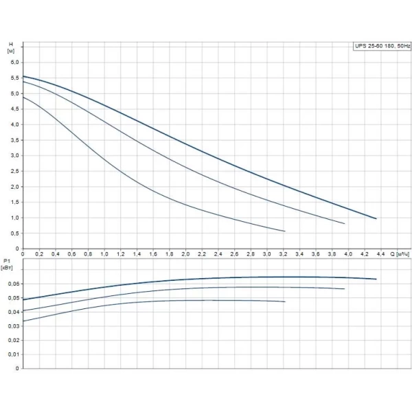 Циркуляционный насос Grundfos UPS 25-60 180 96281477
