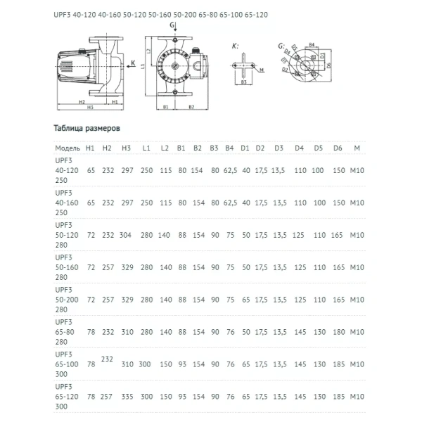 Циркуляционный насос Unipump UPF3 65-100 300