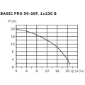 Циркуляционный насос Shinhoo BASIC PRO 50-20F 1x230В