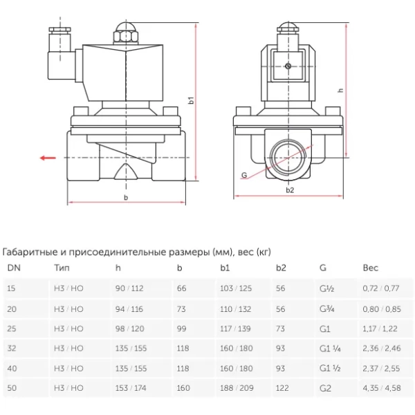 Клапан электромагнитный (соленоидный) Росма СК-12-15 1/2 24В нормально закрытый