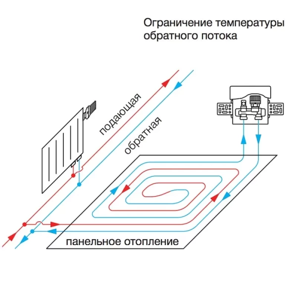 Терморегулятор Oventrop Unibox E RTL белый