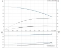 Многоступенчатый вертикальный насос Grundfos CR1S-6 A-A-A-E-HQQE 1x220/240 50HZ - 96531687