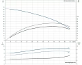 Скважинный насос Grundfos SP 46-5 3x380 6" 15A36905