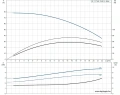 Скважинный насос Grundfos SP 17-7NE 3x380 4" 12C91907