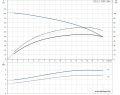 Скважинный насос Grundfos SP 14-17 3x380 4" 98699359