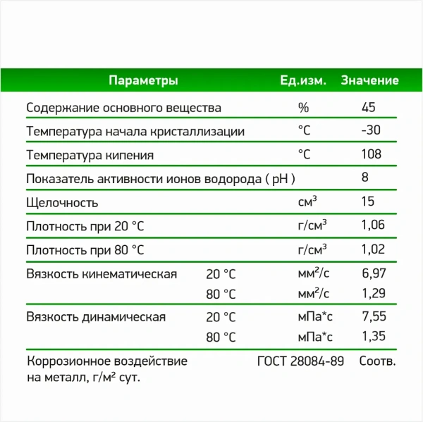 Теплоноситель Thermagent Технология Уюта ЭКО -30 10 кг на основе пропиленгликоля
