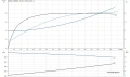 Скважинный насос Grundfos SP 30-6 3x380 6" 13AA1906