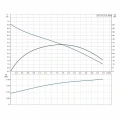 Дренажный насос Grundfos KPC 24/7 210