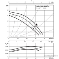 Циркуляционный насос Wilo TOP-S 80/20 DM PN10 3x400