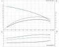 Скважинный насос Grundfos SP 46-5 3x380 4" 15AC1905