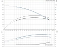 Многоступенчатый вертикальный насос Grundfos CR3-15 A-A-A-V-HQQV 1x220/240 50HZ - 96556455