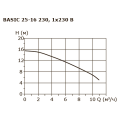Циркуляционный насос Shinhoo BASIC 25-16 230