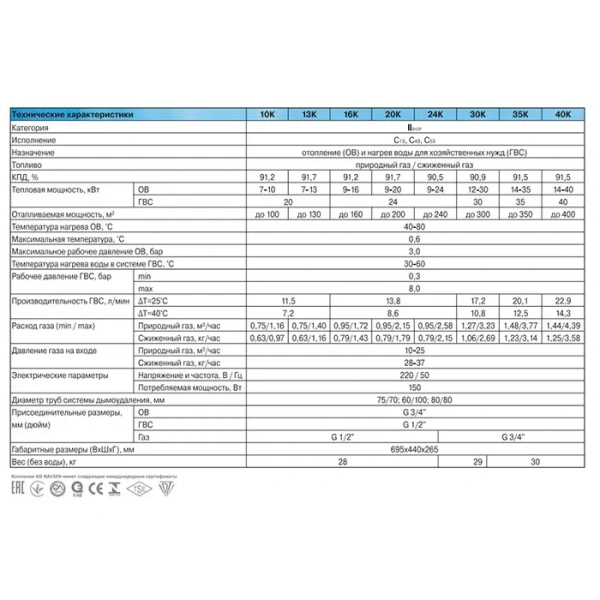 Настенный газовый котел Navien DELUXE COAXIAL 16k