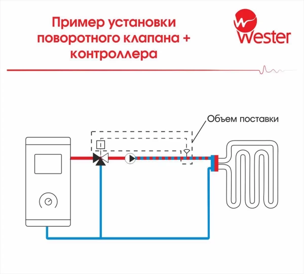 Контроллер Wester S11 CT-K 230VAC (230В, 75s/90° 5 Нм)