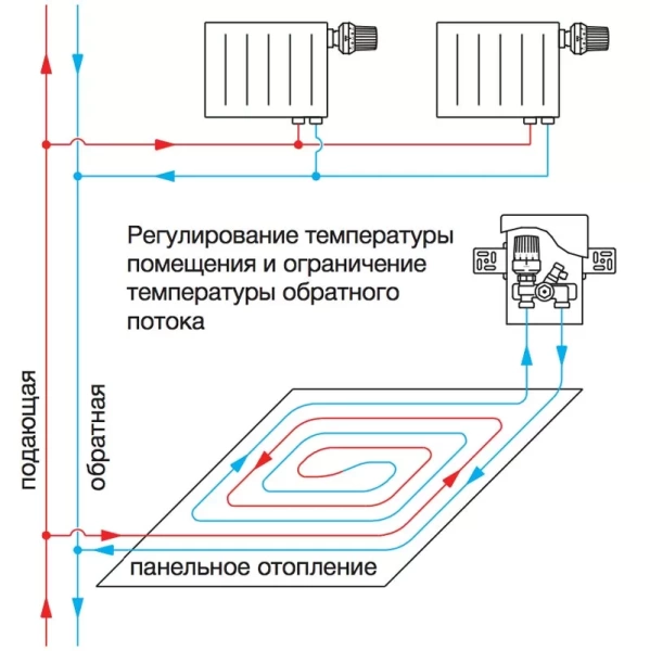 Терморегулятор Oventrop Unibox plus белый 1022637