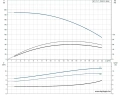Скважинный насос Grundfos SP 17-17 3x380 6" 12A16917